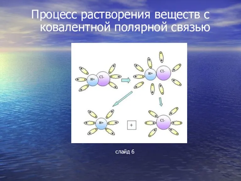 Процесс растворения веществ с ковалентной полярной связью слайд 6