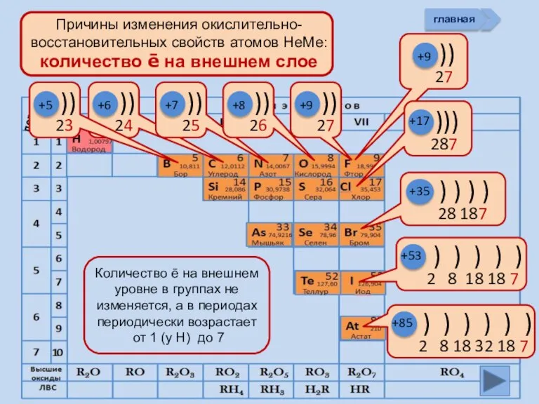 период