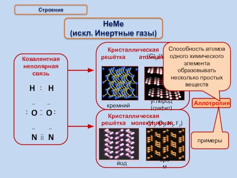 Строение НеМе (искл. Инертные газы) примеры (Н2, О2, N2, F2) йод бром