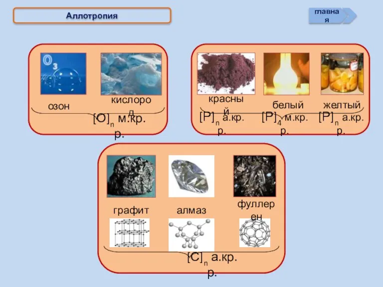 Аллотропия [Р]n а.кр.р. [Р]4 м.кр.р.
