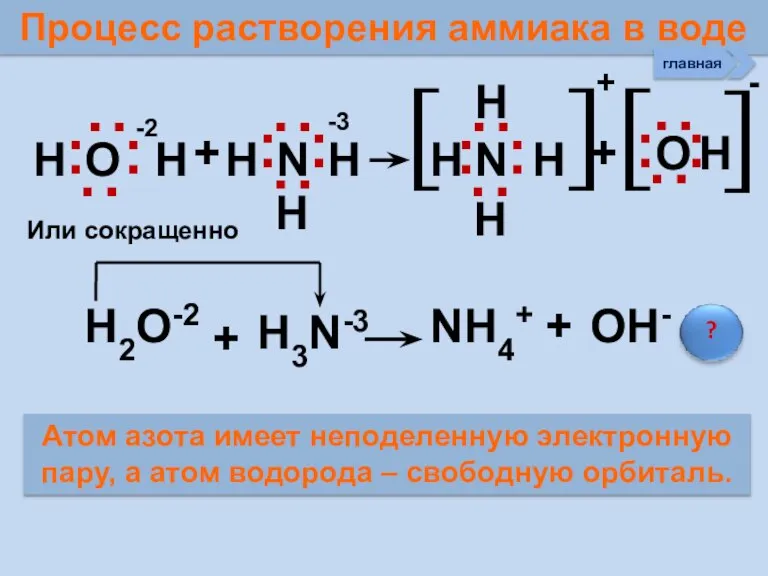 Процесс растворения аммиака в воде Н О Н + Н N Н