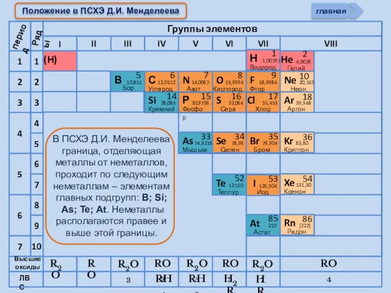 R2O RO R2O3 RO2 R2O5 RO3 R2O7 RO4 RH4 RH3 H2R HR