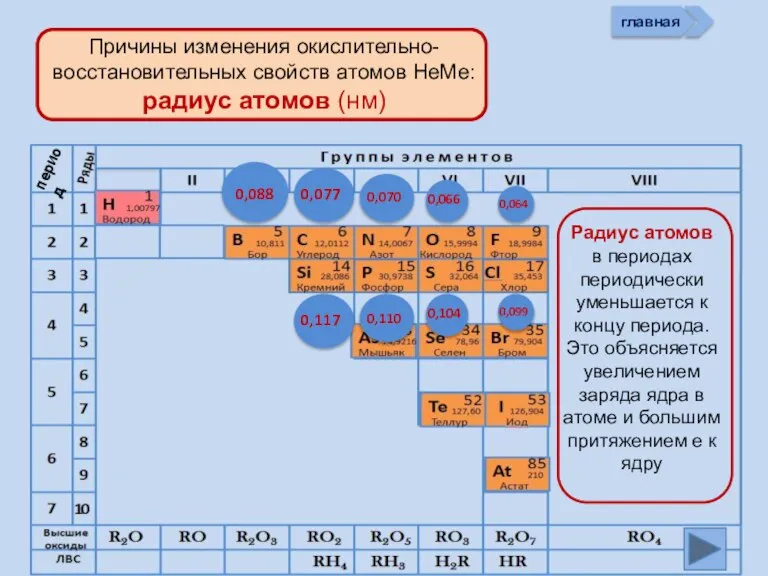 главная период