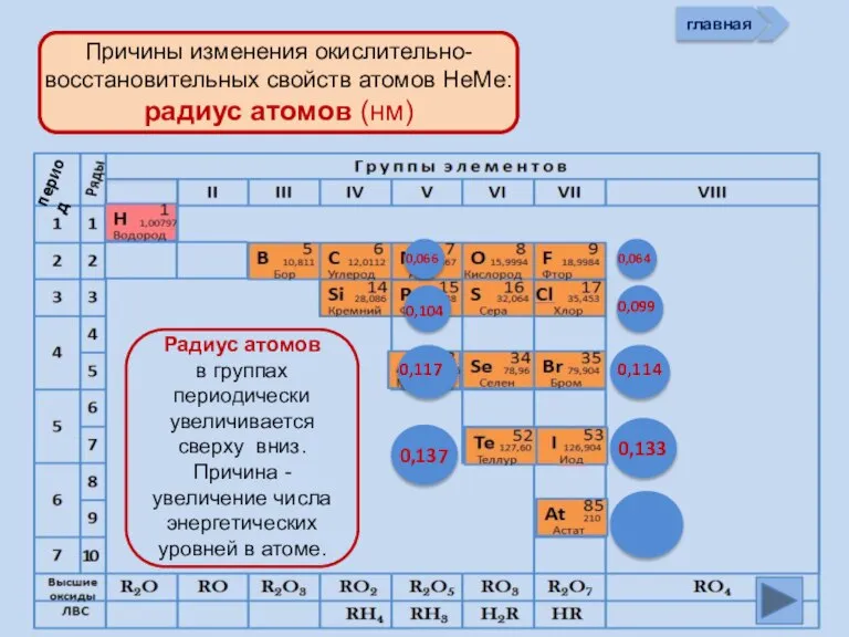 главная период