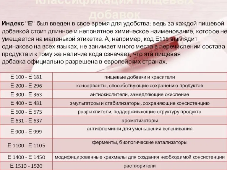 Классификация пищевых добавок Индекс "Е" был введен в свое время для удобства: