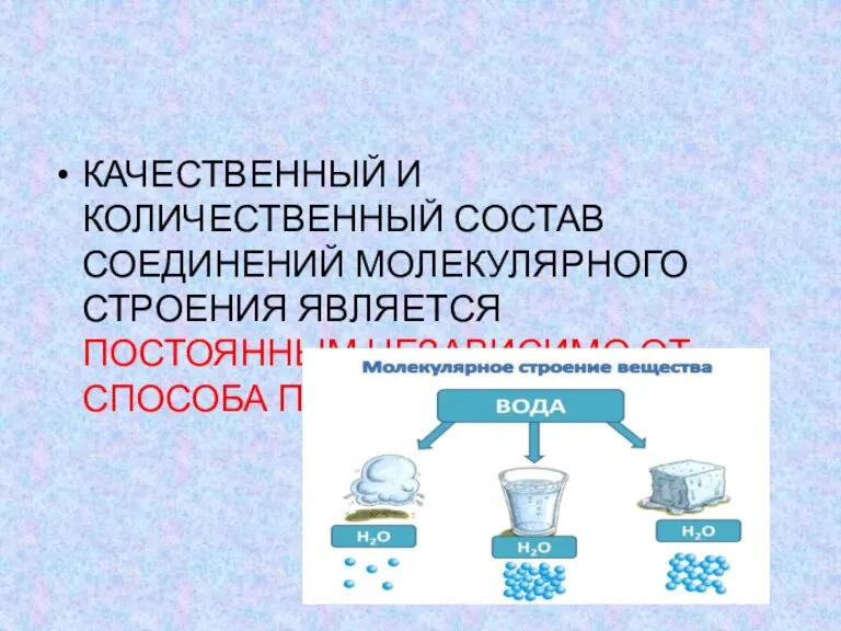 КАЧЕСТВЕННЫЙ И КОЛИЧЕСТВЕННЫЙ СОСТАВ СОЕДИНЕНИЙ МОЛЕКУЛЯРНОГО СТРОЕНИЯ ЯВЛЯЕТСЯ ПОСТОЯННЫМ НЕЗАВИСИМО ОТ СПОСОБА ПОЛУЧЕНИЯ.