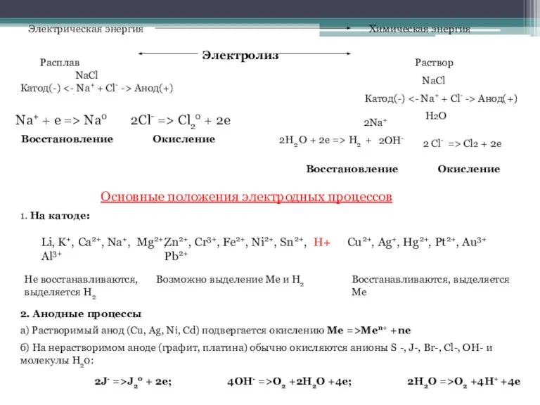 Электрическая энергия Химическая энергия Электролиз Раствор NaCl Катод(-) Анод(+) H2О Расплав NaCl