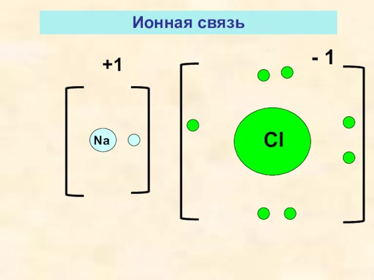 Na Cl +1 - 1 Ионная связь