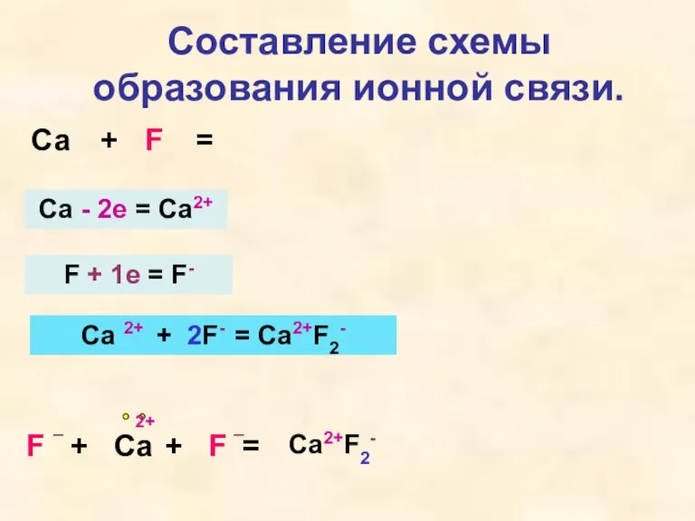 Составление схемы образования ионной связи. Са + F = Ca - 2e