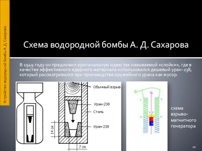 Схема водородной бомбы А. Д. Сахарова В 1949 году он предложил оригинальную
