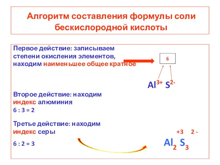 Алгоритм составления формулы соли бескислородной кислоты Первое действие: записываем степени окисления элементов,