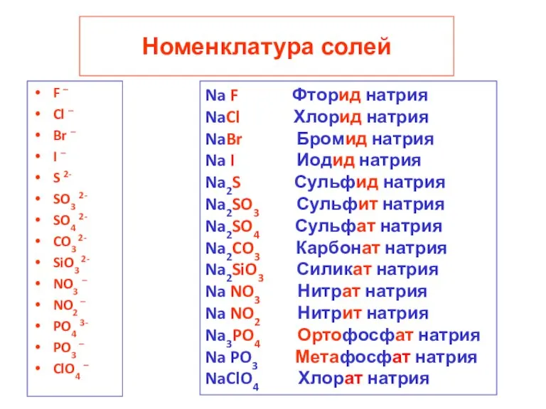 Номенклатура солей F – Cl – Br – I – S 2-