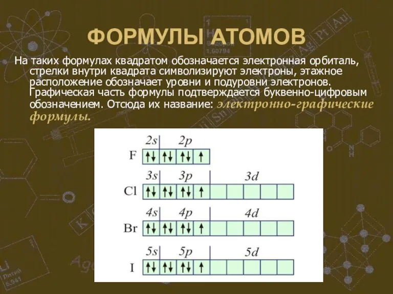 ФОРМУЛЫ АТОМОВ На таких формулах квадратом обозначается электронная орбиталь, стрелки внутри квадрата