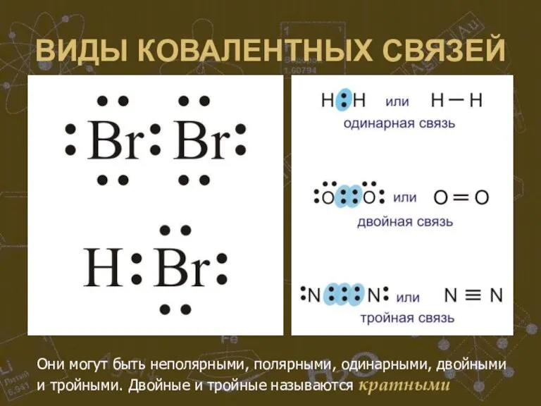 ВИДЫ КОВАЛЕНТНЫХ СВЯЗЕЙ Они могут быть неполярными, полярными, одинарными, двойными и тройными.