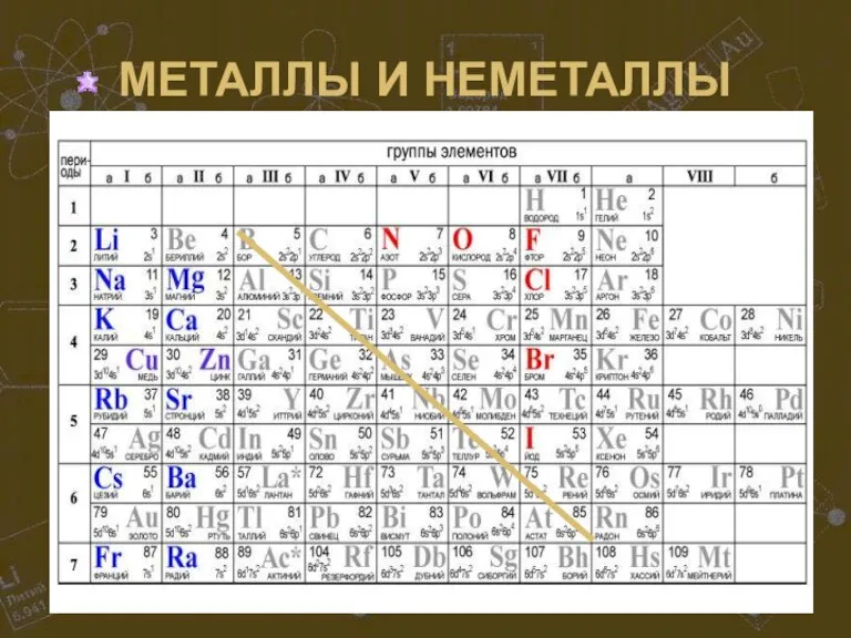 МЕТАЛЛЫ И НЕМЕТАЛЛЫ