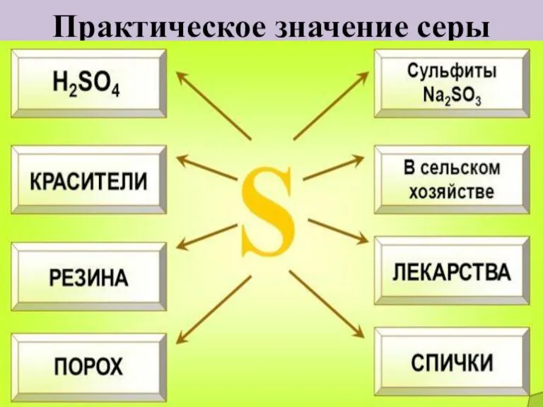 Практическое значение серы