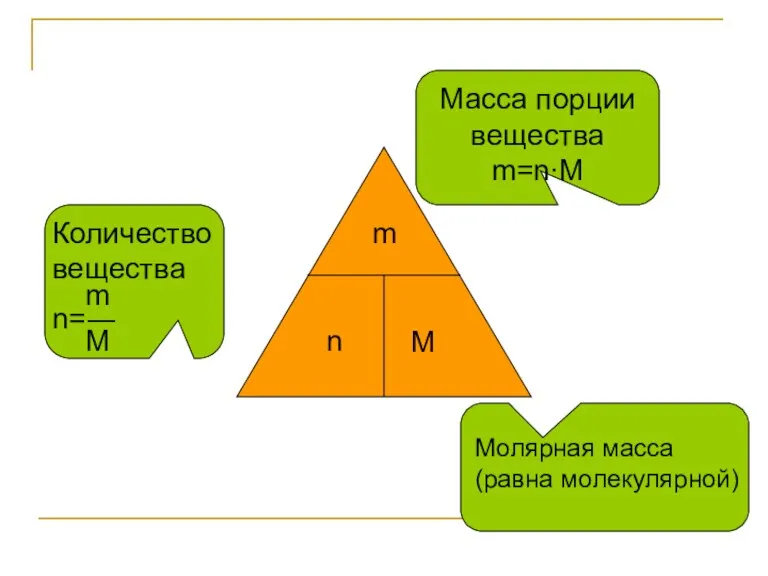 m n M Количество вещества m n=― M Масса порции вещества m=n∙M Молярная масса (равна молекулярной)