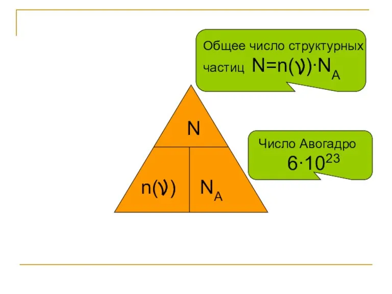 n( ) NA N Общее число структурных частиц N=n( )∙NA Число Авогадро 6∙1023