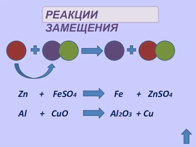 РЕАКЦИИ ЗАМЕЩЕНИЯ Zn + FeSO4 Fe + ZnSO4 Al + CuO Al2O3 + Cu