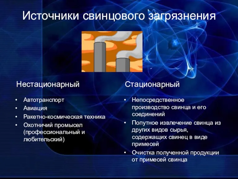 Источники свинцового загрязнения Автотранспорт Авиация Ракетно-космическая техника Охотничий промысел (профессиональный и любительский)