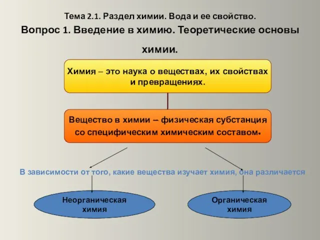 Тема 2.1. Раздел химии. Вода и ее свойство. Вопрос 1. Введение в