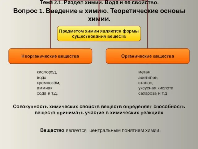 Тема 2.1. Раздел химии. Вода и ее свойство. Вопрос 1. Введение в