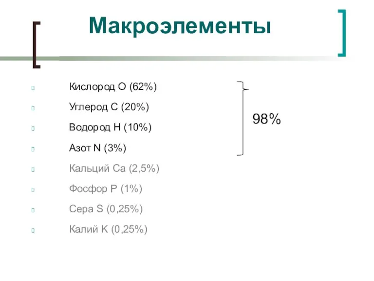 98% Кислород O (62%) Углерод C (20%) Водород H (10%) Азот N