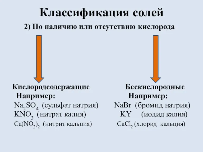 Классификация солей 2) По наличию или отсутствию кислорода Кислородсодержащие Бескислородные Например: Например: