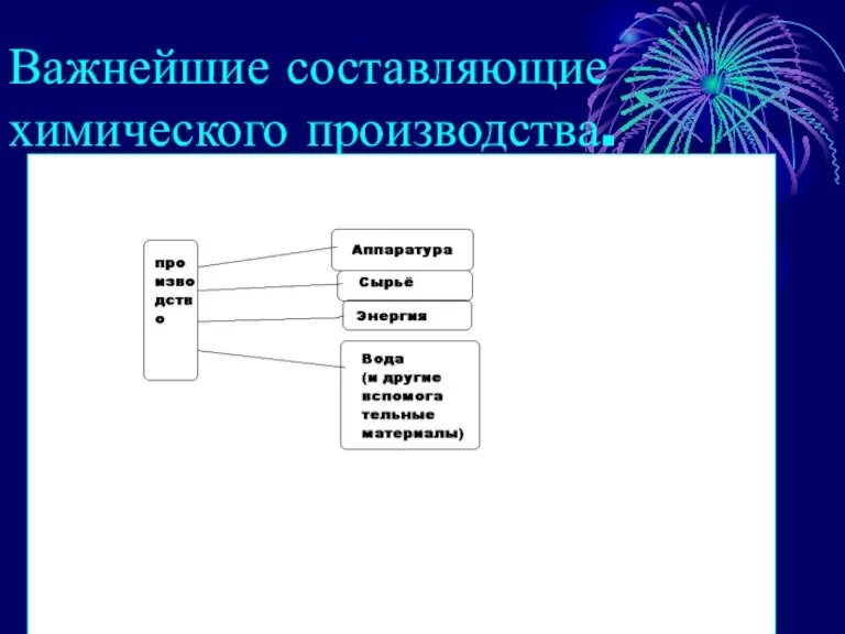 Важнейшие составляющие химического производства.