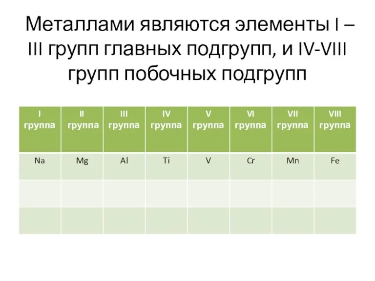 Металлами являются элементы I – III групп главных подгрупп, и IV-VIII групп побочных подгрупп