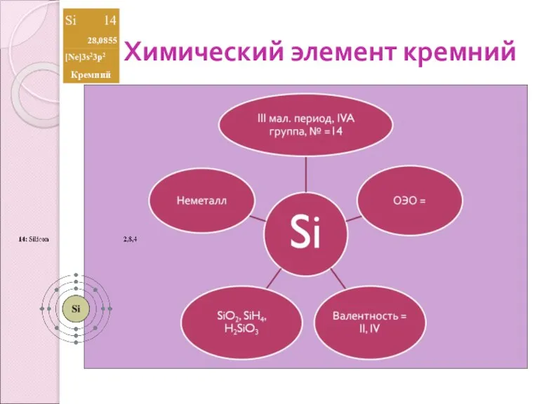 Химический элемент кремний