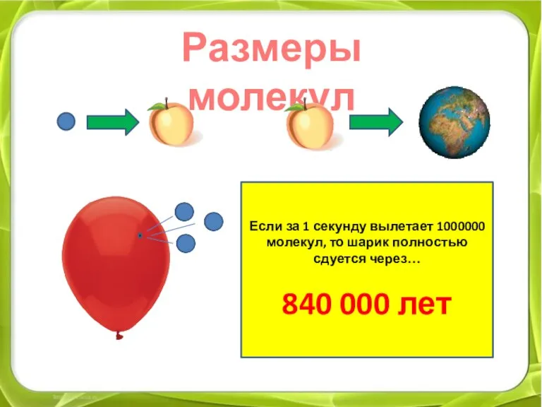 Размеры молекул Если за 1 секунду вылетает 1000000 молекул, то шарик полностью