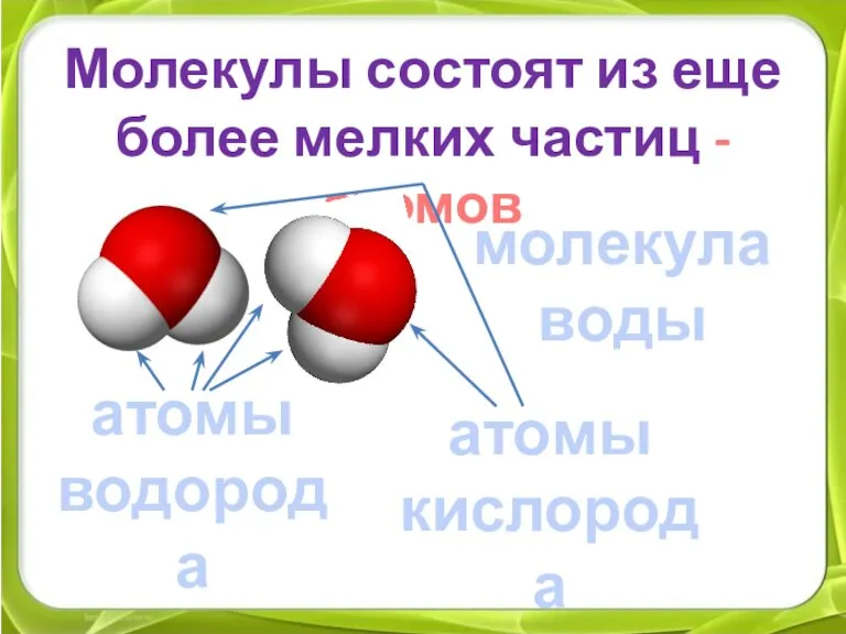 Молекулы состоят из еще более мелких частиц - атомов молекула воды атомы водорода атомы кислорода