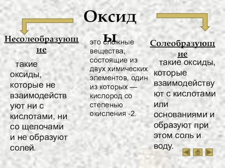 Оксиды Солеобразующие Несолеобразующие это сложные вещества, состоящие из двух химических элементов, один