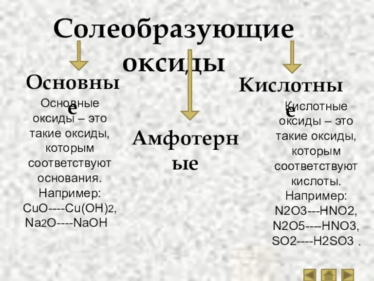 Солеобразующие оксиды Основные Амфотерные Кислотные Основные оксиды – это такие оксиды, которым