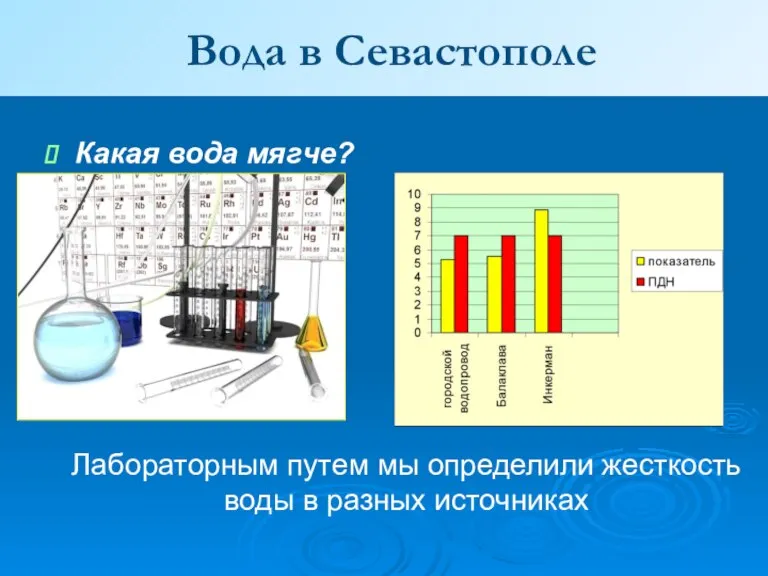 Вода в Севастополе Какая вода мягче? Лабораторным путем мы определили жесткость воды в разных источниках