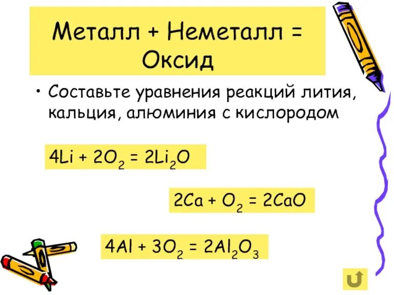 Металл + Неметалл = Оксид Составьте уравнения реакций лития, кальция, алюминия с