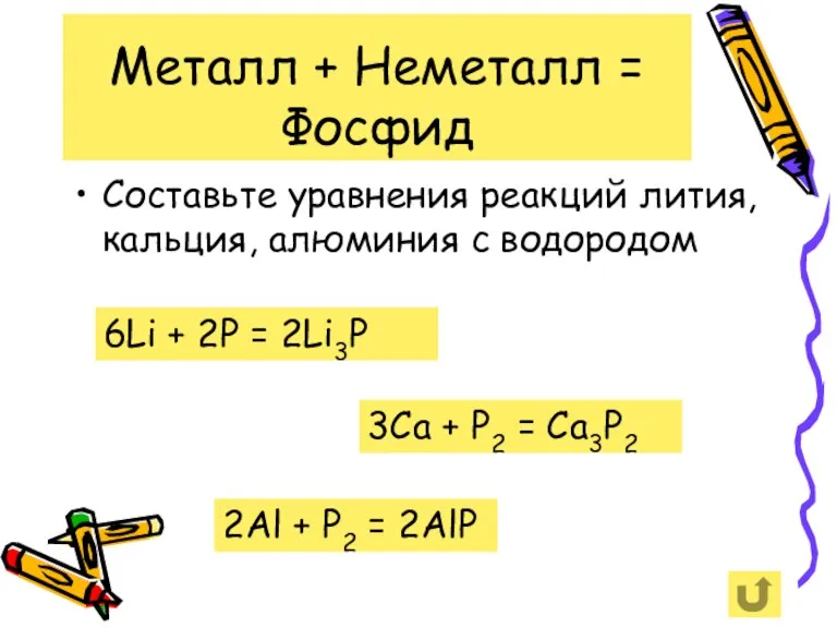 Металл + Неметалл = Фосфид Составьте уравнения реакций лития, кальция, алюминия с