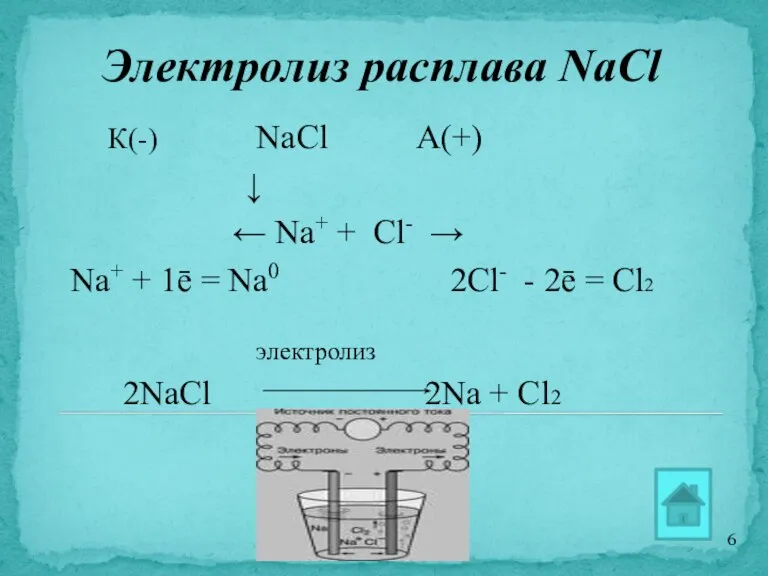 Электролиз расплава NaCl К(-) NaCl А(+) ↓ ← Na+ + Cl- →