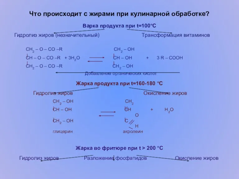 Что происходит с жирами при кулинарной обработке? Варка продукта при t=100°С Гидролиз