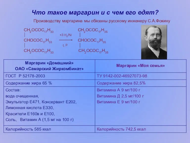 Что такое маргарин и с чем его едят? Производству маргарина мы обязаны