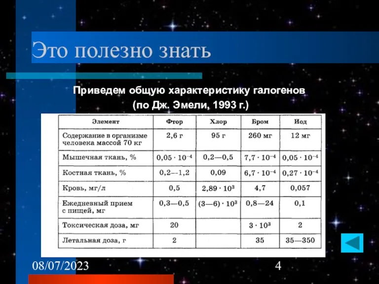 08/07/2023 Это полезно знать Приведем общую характеристику галогенов (по Дж. Эмели, 1993 г.)