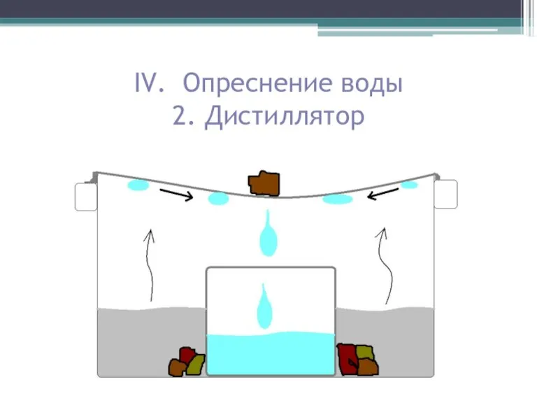 IV. Опреснение воды 2. Дистиллятор