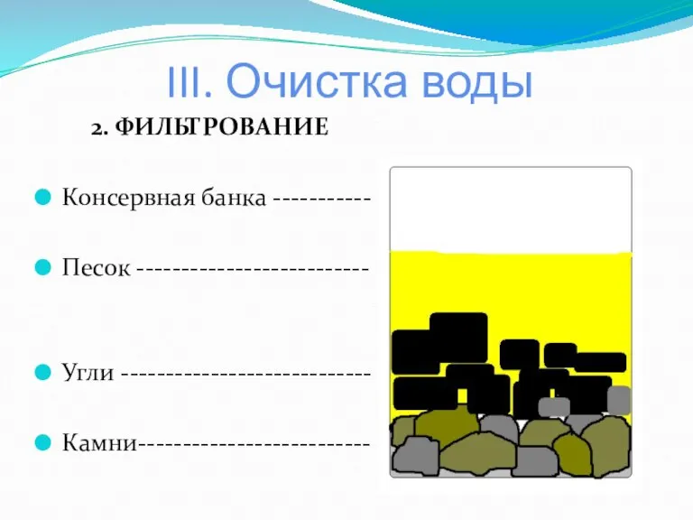 III. Очистка воды 2. ФИЛЬТРОВАНИЕ Консервная банка ----------- Песок -------------------------- Угли ---------------------------- Камни--------------------------