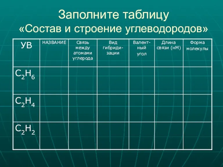 Заполните таблицу «Состав и строение углеводородов»