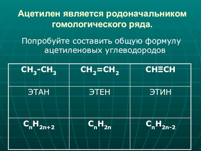 Ацетилен является родоначальником гомологического ряда. Попробуйте составить общую формулу ацетиленовых углеводородов