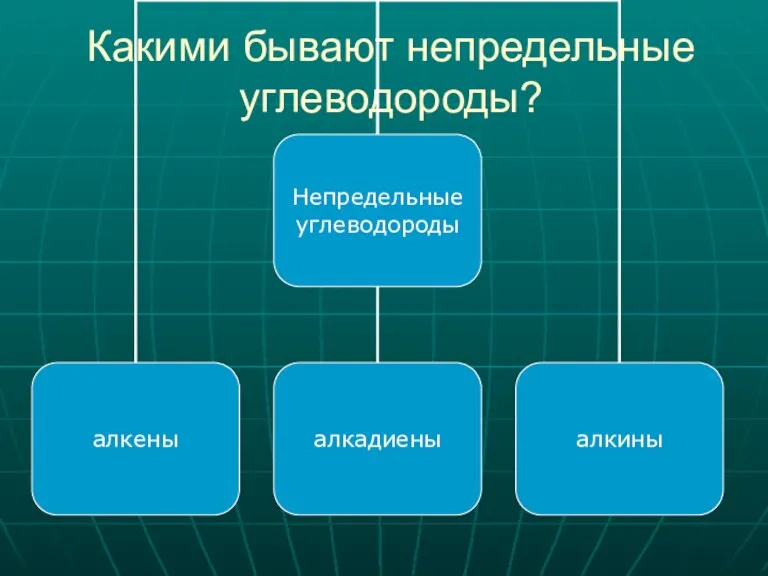 Какими бывают непредельные углеводороды?