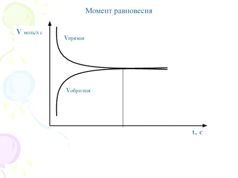 Момент равновесия