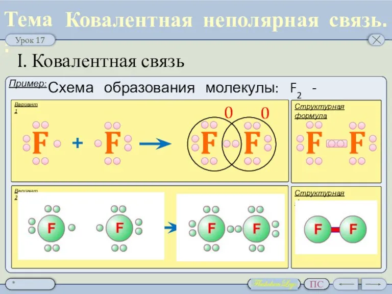 Ковалентная неполярная связь. I. Ковалентная связь Вариант 1 Структурная формула