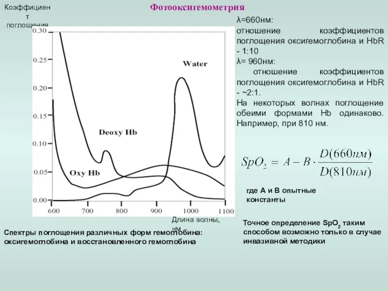 Фотооксигемометрия Длина волны, нм λ=660нм: отношение коэффициентов поглощения оксигемоглобина и HbR -